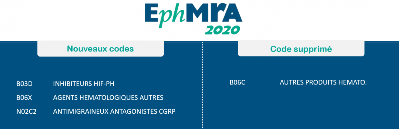 EphMRA 2020 listes codes