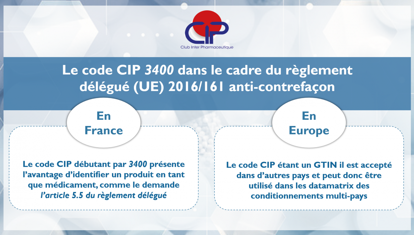 CIP code 3400 dans le cadre du règlement européen anti-contrefacon
