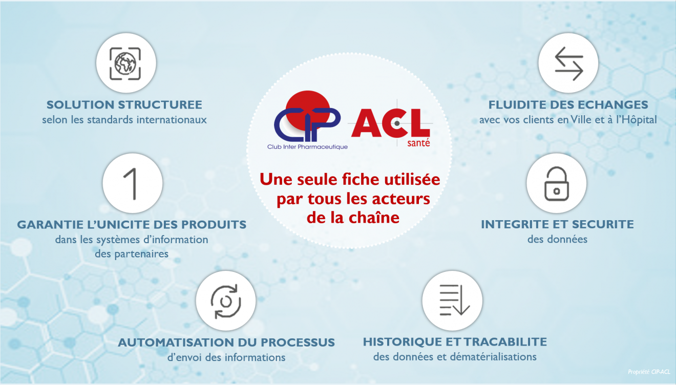 CIP-ACL - Avantages de la Démat'CIP-ACL